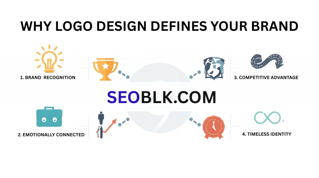 logo design infographic - seoblk