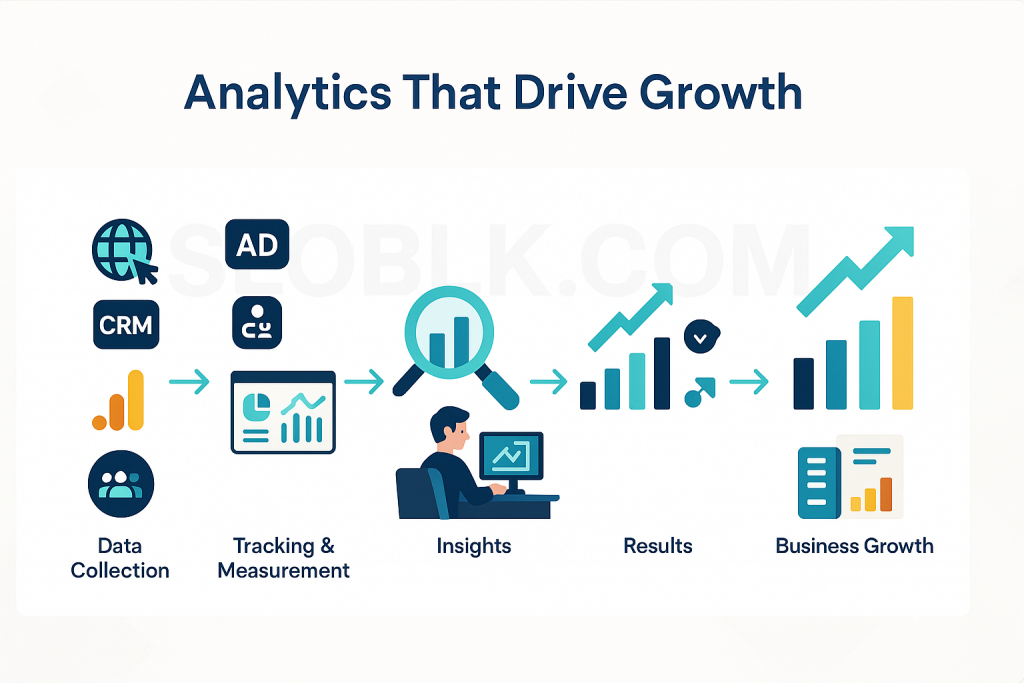 analytics marketing-dashboard data seo blk