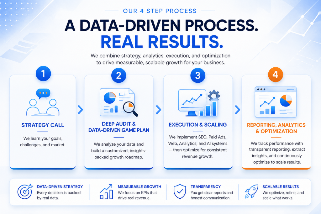 data-driven-digital-marketing-process-growth-strategy-analytics-seoblk
