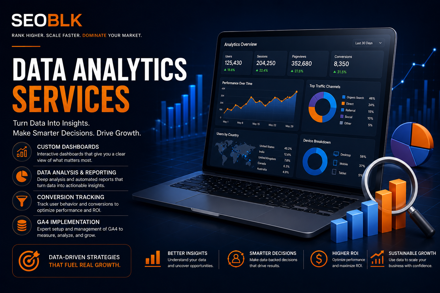 Marketing data analytics dashboard showing traffic, conversions, and performance metrics