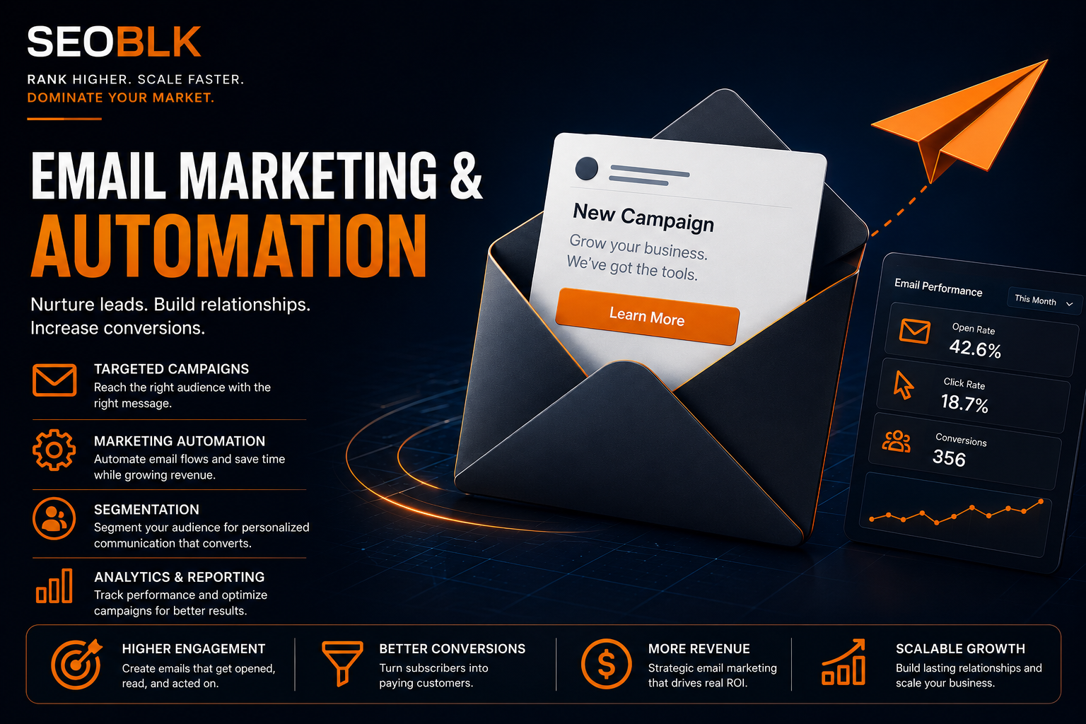 Email marketing automation dashboard showing campaigns, open rates, and conversions