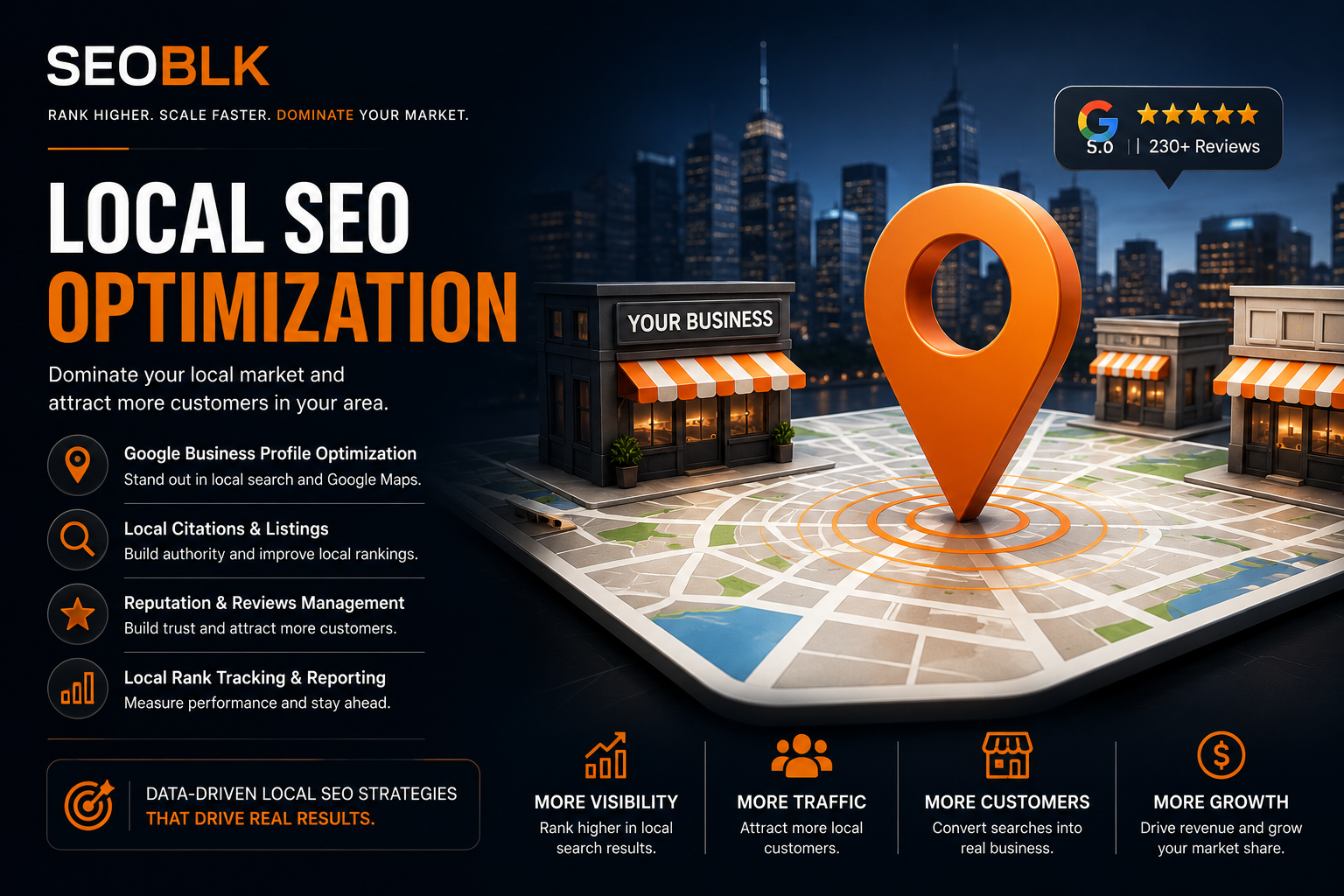 Local SEO optimization dashboard showing rankings, citations, and website performance