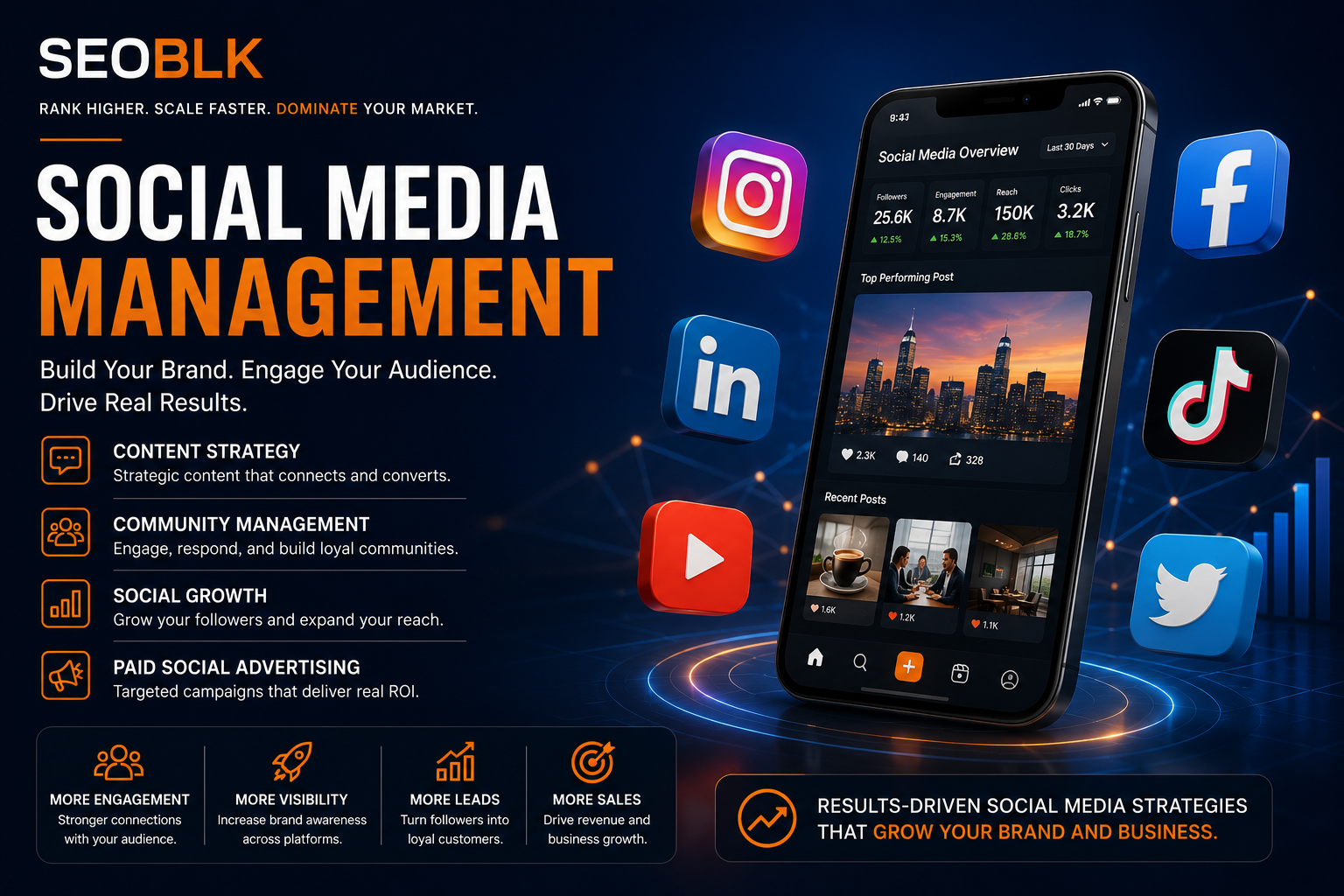Social media marketing analytics dashboard showing engagement and growth metrics