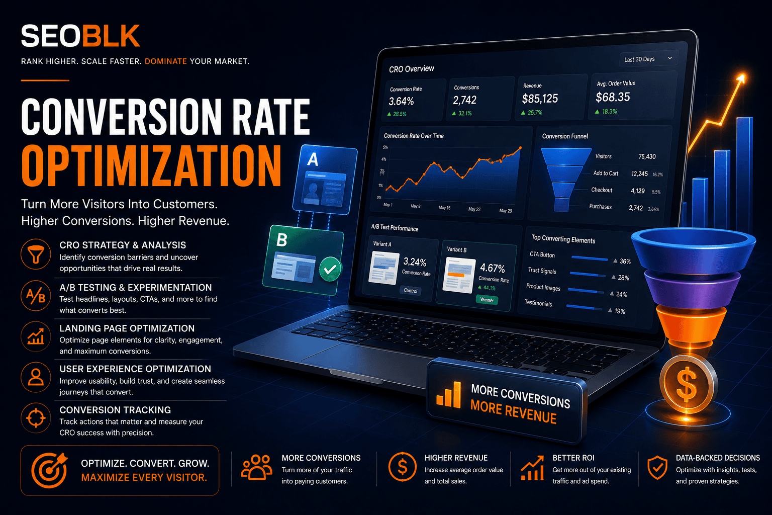 Conversion Rate Optimization strategy focused on improving website conversions and customer engagement